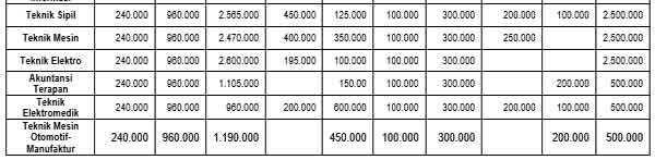 Biaya Universitas Muhammadiyah Yogyakarta (UMY)